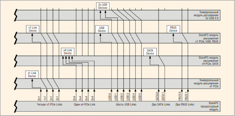 Реферат: Системный интерфейс Compact PCI и его архитектура Compact PCI модулей центральных процессоров фирмы INOVA