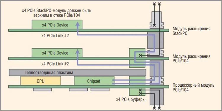 Реферат: Системный интерфейс Compact PCI и его архитектура Compact PCI модулей центральных процессоров фирмы INOVA